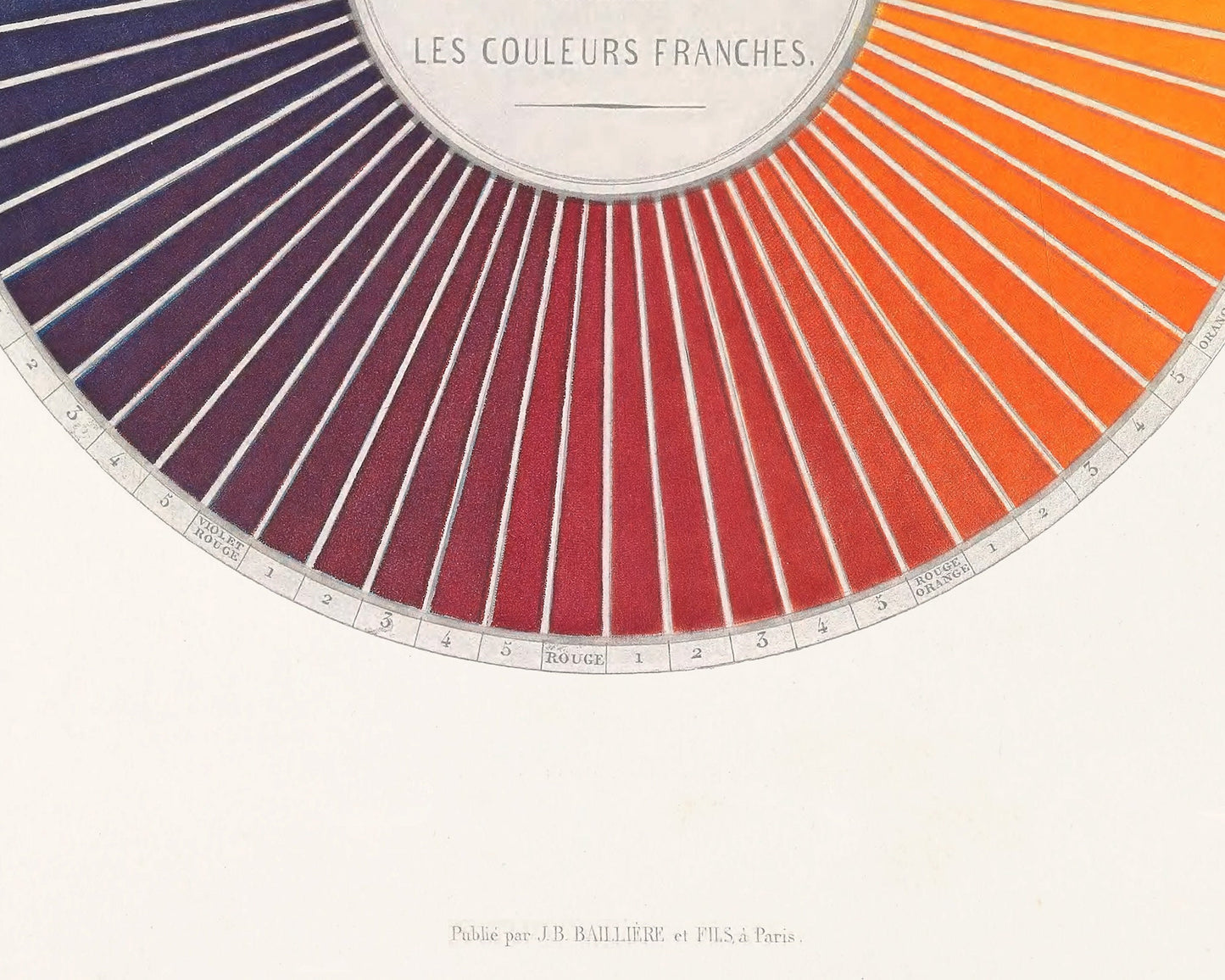 Vintage French color chart | Color wheel art print | Chevreul chromatic circle | Primary colors wall art | Antique design &  color theory