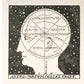 Vintage astrology head chart | Astro-phrenology art | Retro human head illustration | Giclée fine art print | Fun, Eco-friendly gift