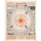 Antique map of solar system | Sun, Planets, Astrology | Giclée fine art print | Modern Vintage decor | Eco-friendly gift