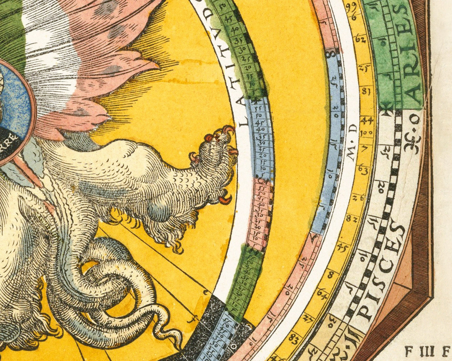Antique Astronomy print | Astrolabe | 16th century astrology signs | Vintage dragon | Modern vintage décor | Eco-friendly gift