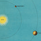 Solar system chart print | Astronomy infographic | Position of earth | Antique sun and planet wall art | Modern Vintage decor
