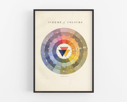 Vintage British color chart | Color wheel art print | Primary colors wall art | Antique design &  color theory | Modern vintage décor