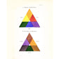 Vintage color chart | Color triangle art print | Primary colors wall art | Antique design &  color theory | Modern vintage décor