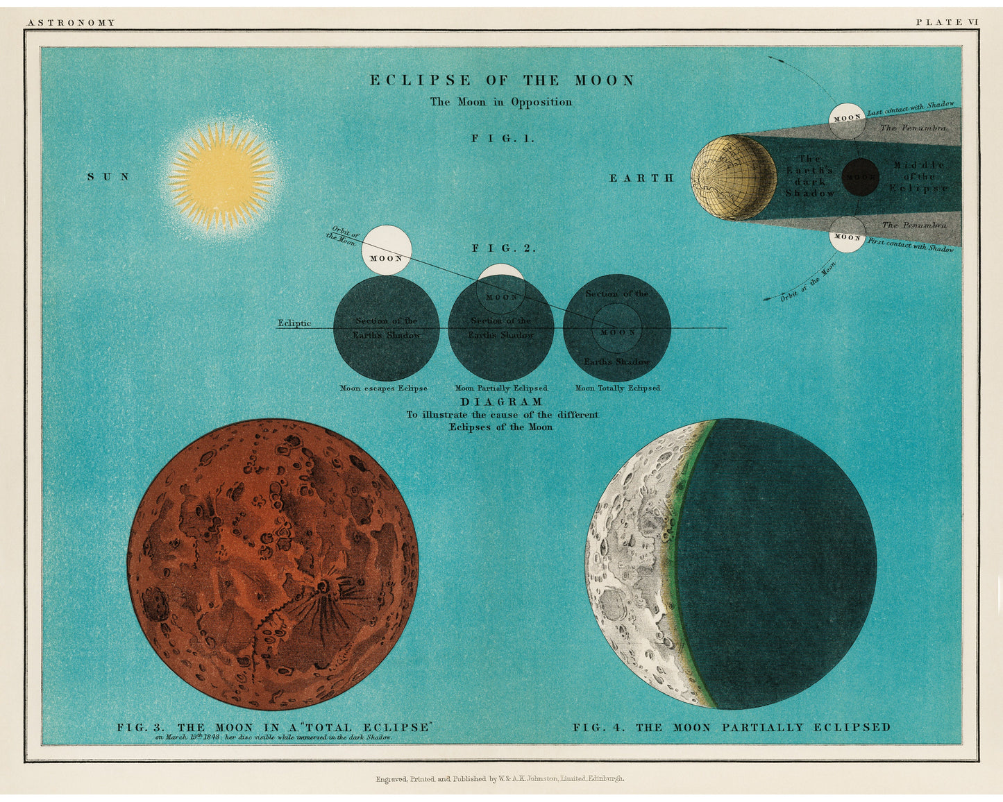 Eclipse of the moon lithograph | Celestial chart of moon phases in solar system | Antique moon and sun wall art | Modern Vintage decor