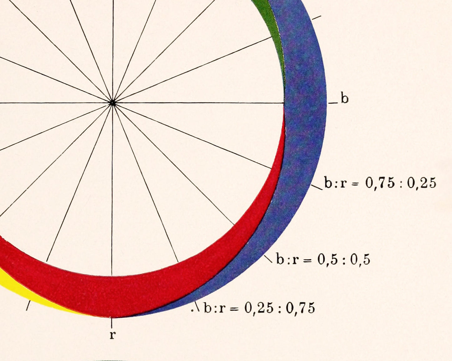 Vintage color chart | Color wheel | Primary colors wall art | Antique design &  color theory | Modern vintage décor