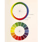 Vintage color chart | Color wheel | Primary colors wall art | Antique design &  color theory | Modern vintage décor