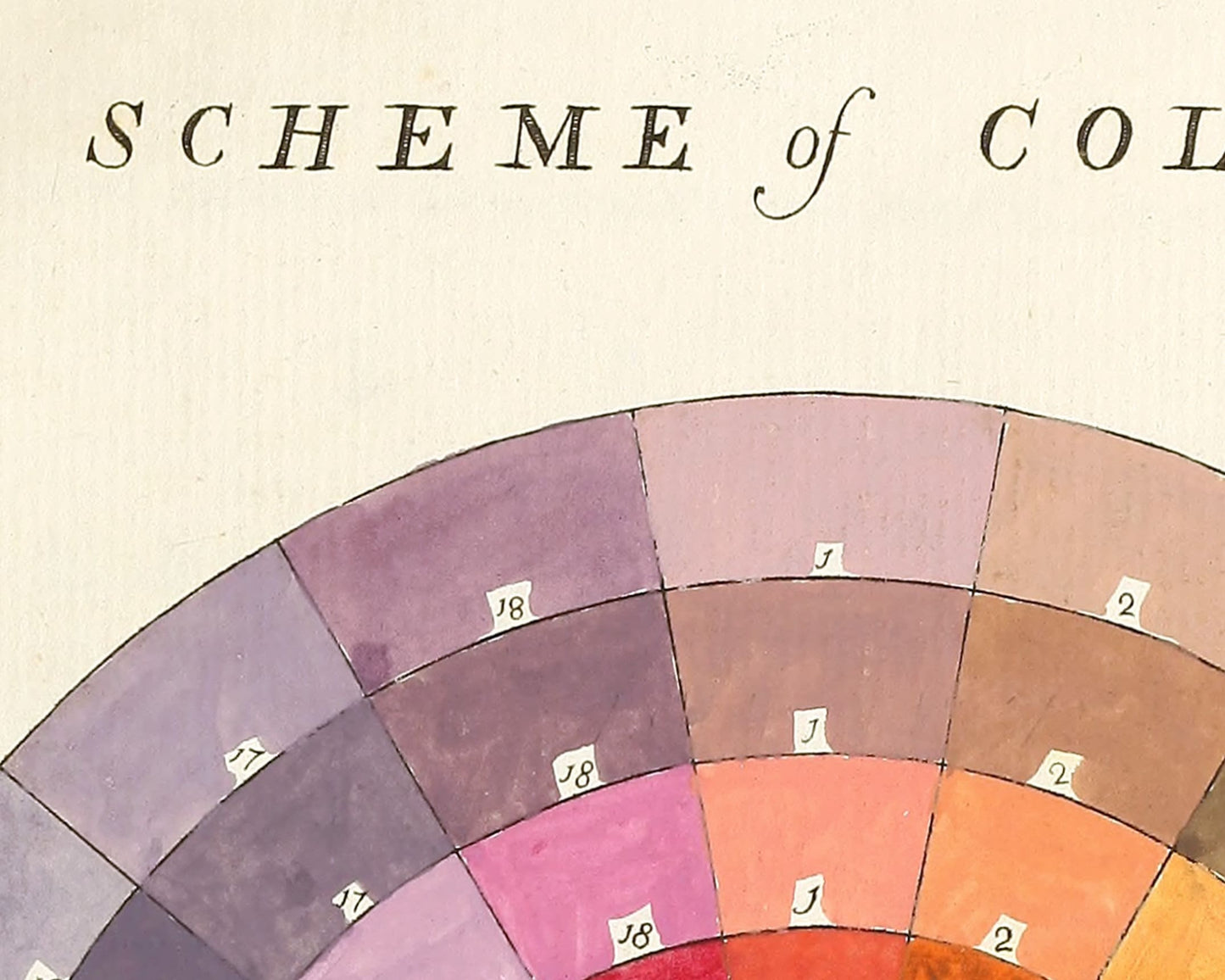 Vintage British color chart | Color wheel art print | Primary colors wall art | Antique design &  color theory | Modern vintage décor