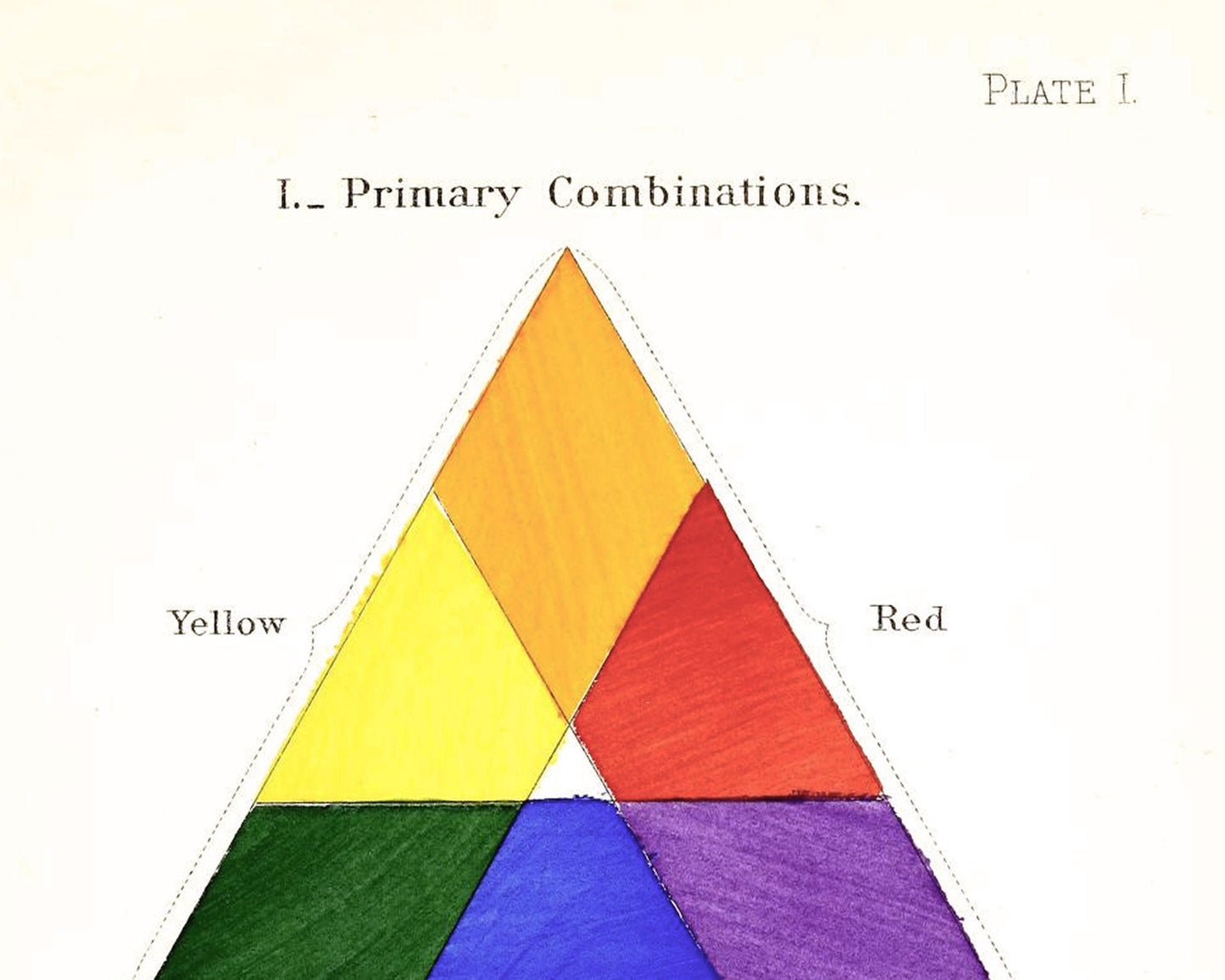 Vintage color chart | Color triangle art print | Primary colors wall art | Antique design &  color theory | Modern vintage décor