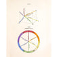 Vintage color chart | Color wheel | Primary colors wall art | Antique design & color theory | Experiments with color