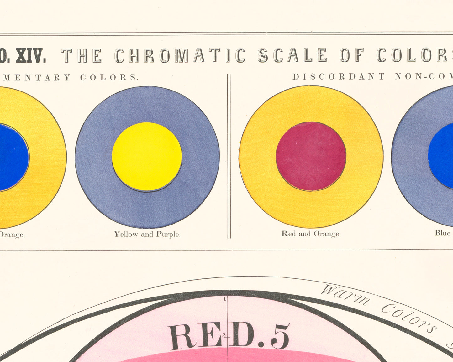 Vintage color chart | The Chromatic Scale of Colors | Color wheel art print | Primary colors wall art | Antique design &  color theory